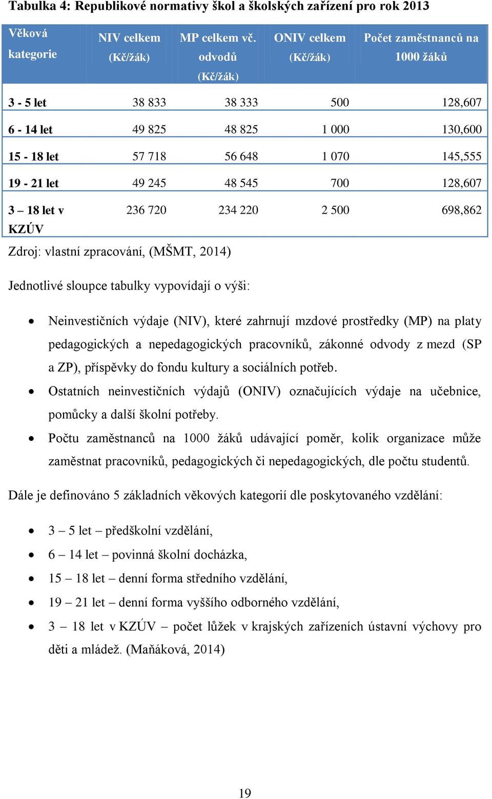 545 700 128,607 3 18 let v 236 720 234 220 2 500 698,862 KZÚV Zdroj: vlastní zpracování, (MŠMT, 2014) Jednotlivé sloupce tabulky vypovídají o výši: Neinvestičních výdaje (NIV), které zahrnují mzdové