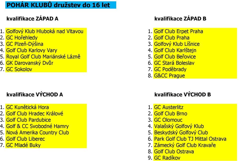 GC Poděbrady 8. G&CC Prague kvalifikace VÝCHOD A kvalifikace VÝCHOD B 1. GC Kunětická Hora 1. GC Austerlitz 2. Golf Club Hradec Králové 2. Golf Club Brno 3. Golf Club Pardubice 3. GC Olomouc 4.