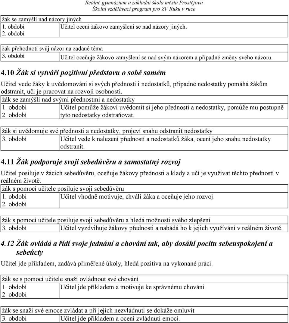 10 Žák si vytváří pozitivní představu o sobě samém Učitel vede žáky k uvědomování si svých předností i nedostatků, případné nedostatky pomáhá žákům odstranit, učí je pracovat na rozvoji osobnosti.