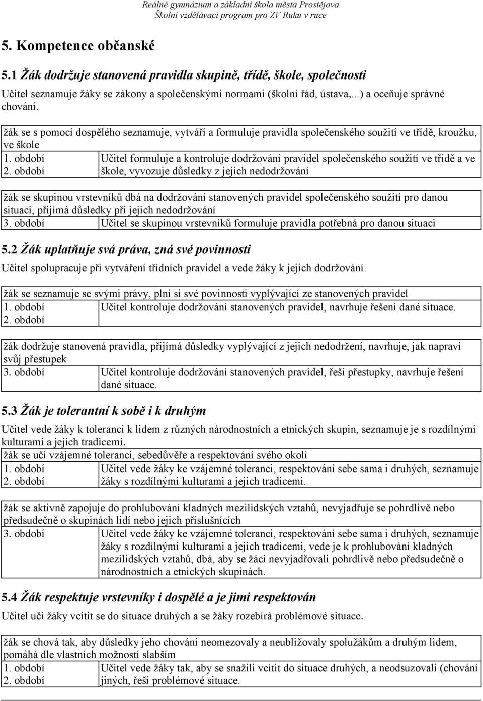 ve škole, vyvozuje důsledky z jejich nedodržování žák se skupinou vrstevníků dbá na dodržování stanovených pravidel společenského soužití pro danou situaci, přijímá důsledky při jejich nedodržování 3.