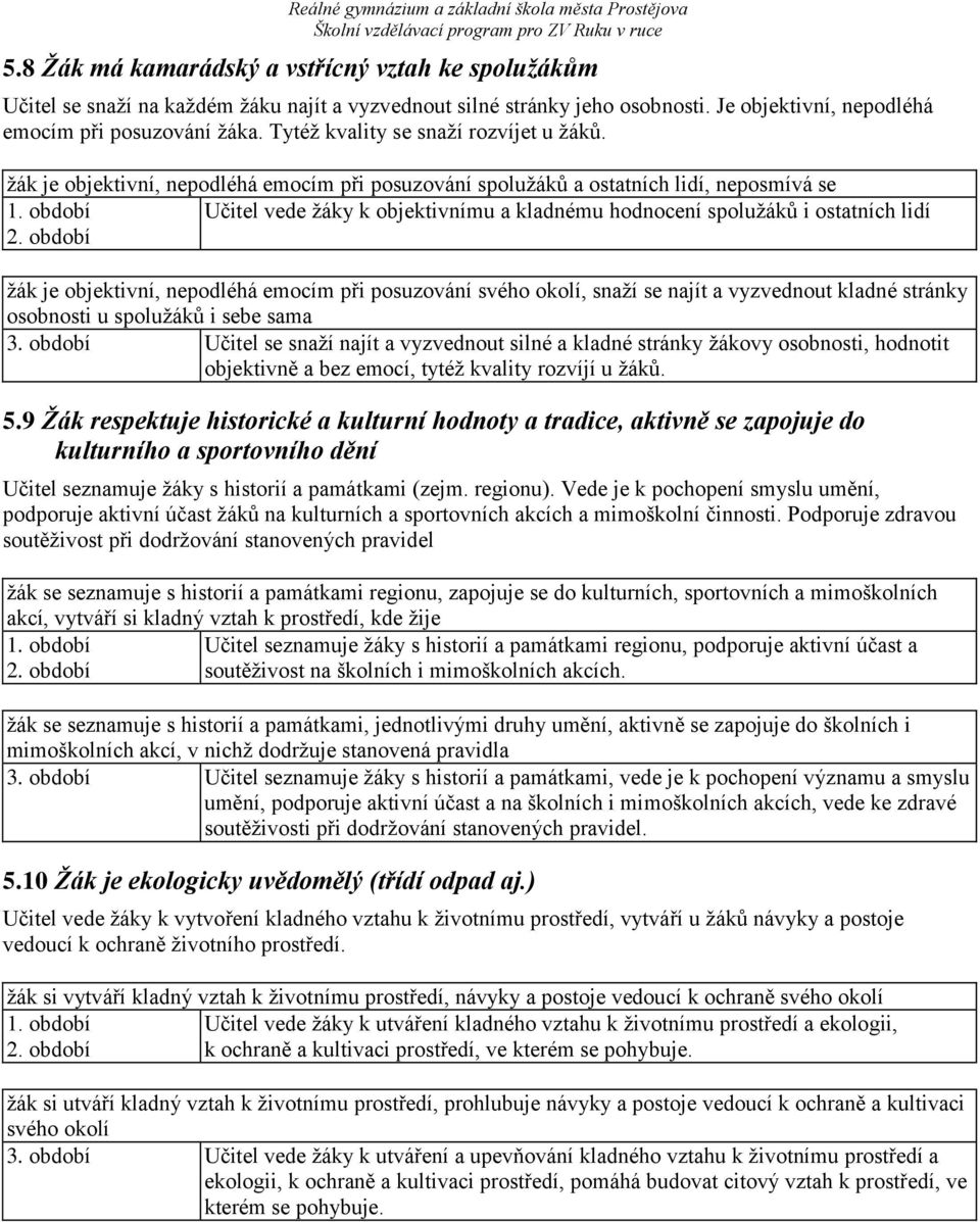 žák je objektivní, nepodléhá emocím při posuzování spolužáků a ostatních lidí, neposmívá se Učitel vede žáky k objektivnímu a kladnému hodnocení spolužáků i ostatních lidí žák je objektivní,