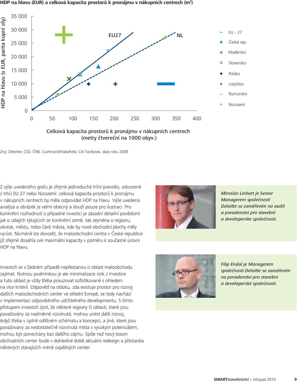 ) Zroj: Deloitte, CSÚ, ČNB, Cushman&Wakefield, CIA Factbook, data roku 2009 Z výše uvedeného grafu je zřejmé jednoduché tržní pravidlo, odvozené z trhů EU 27 nebo Nizozemí: celková kapacita prostorů