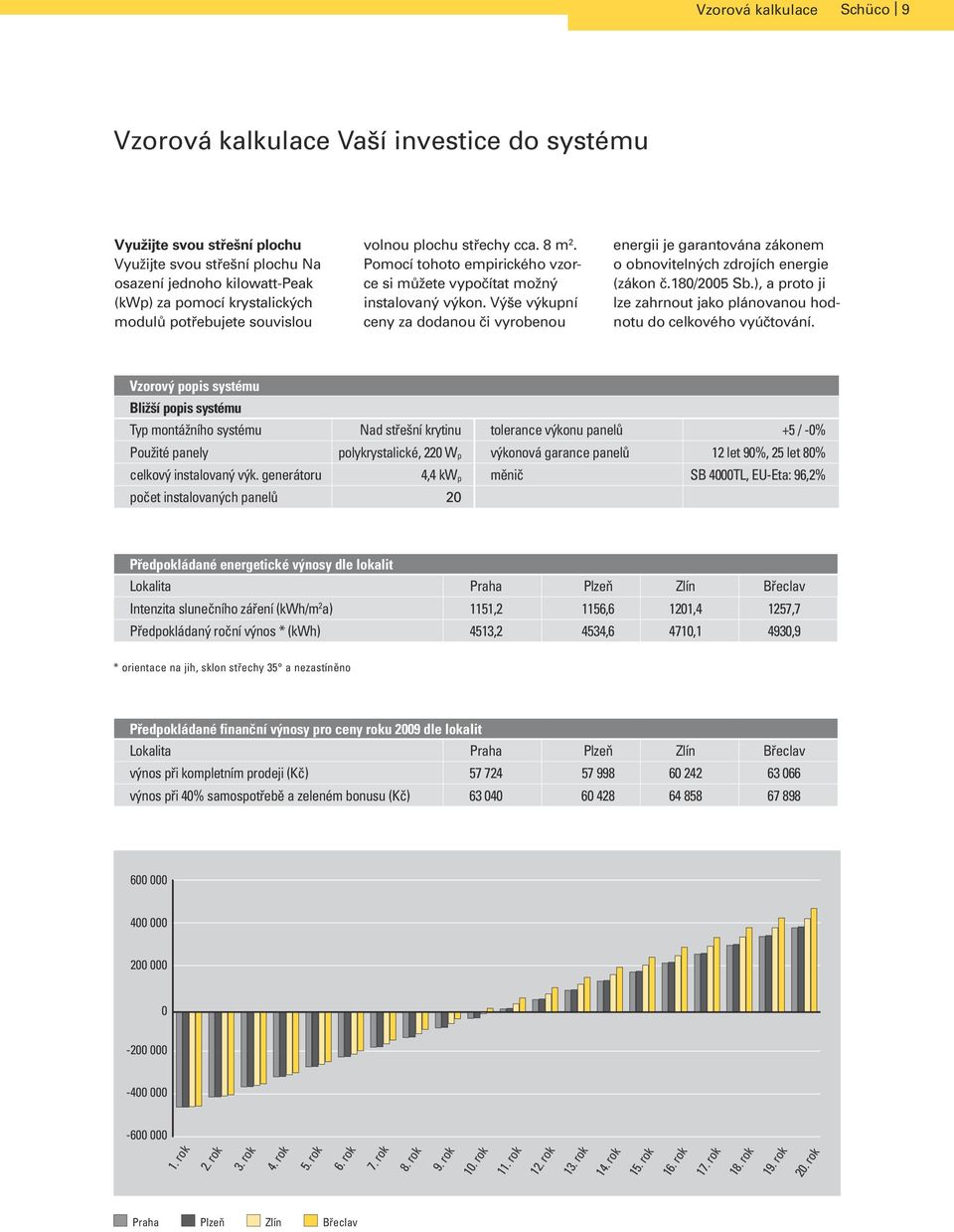 Výše výkupní ceny za dodanou či vyrobenou energii je garantována zákonem o obnovitelných zdrojích energie (zákon č.180/2005 Sb.