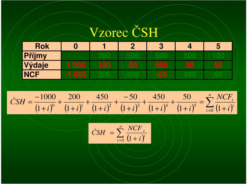 50 ČSH 1000 0 1 i 200 450 50 450 ( ) ( ) ( ) ( ) ( ) ( )