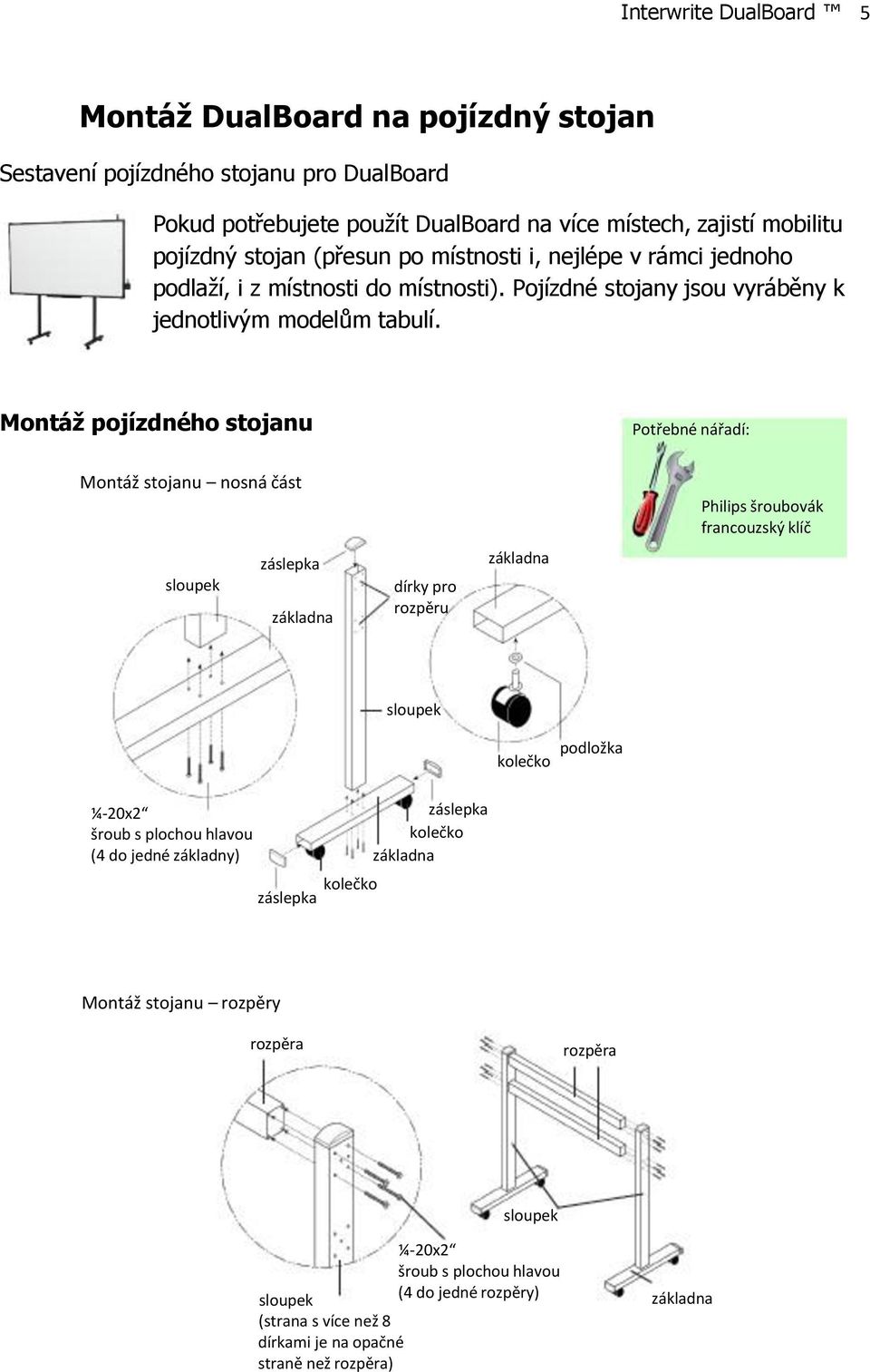 Montáž pojízdného stojanu Potřebné nářadí: Montáž stojanu nosná část Philips šroubovák francouzský klíč sloupek záslepka základna dírky pro rozpěru základna sloupek kolečko podložka ¼-20x2 šroub s