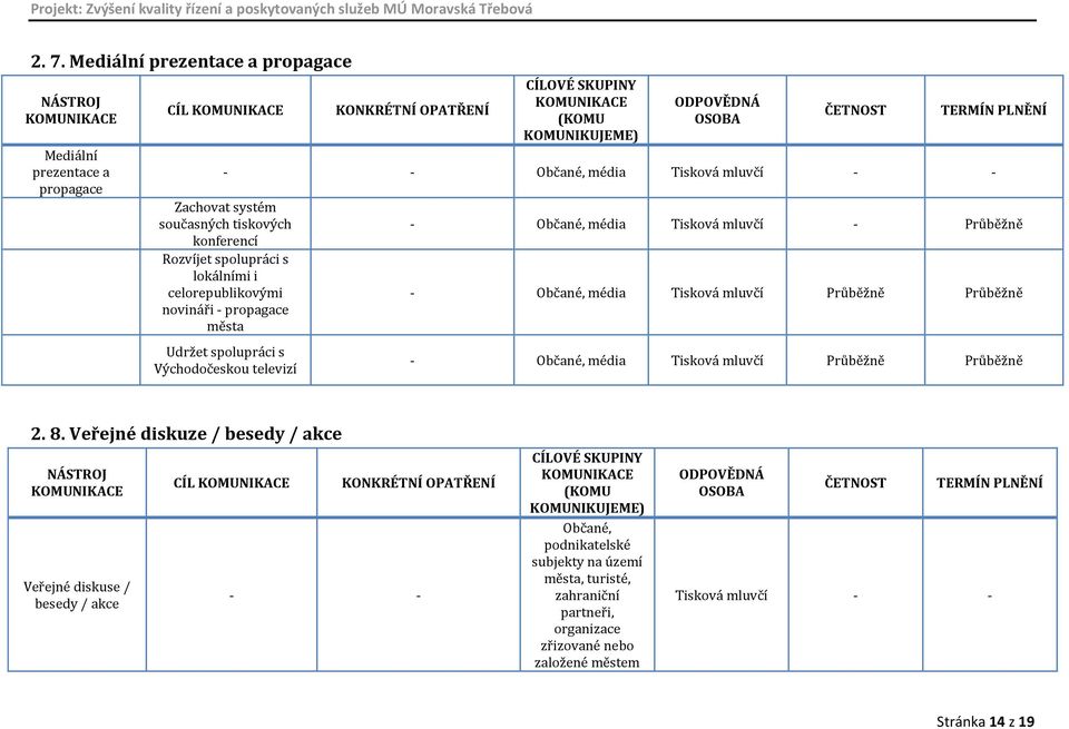 televizí média Tisková mluvčí média Tisková mluvčí média Tisková mluvčí 2. 8.