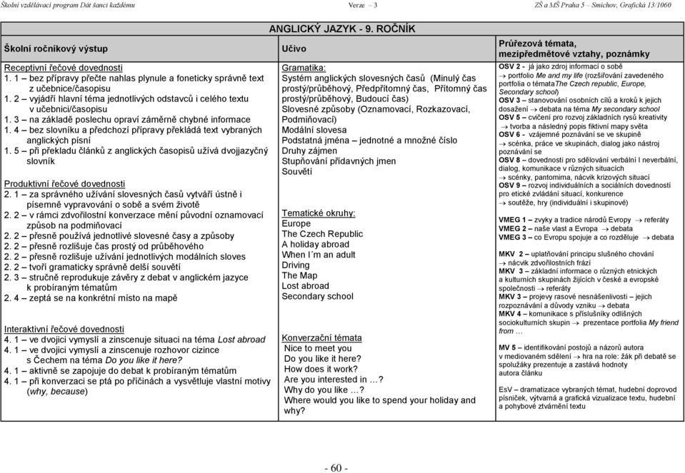 5 při překladu článků z anglických časopisů užívá dvojjazyčný slovník 2. 1 za správného užívání slovesných časů vytváří ústně i písemně vypravování o sobě a svém životě 2.