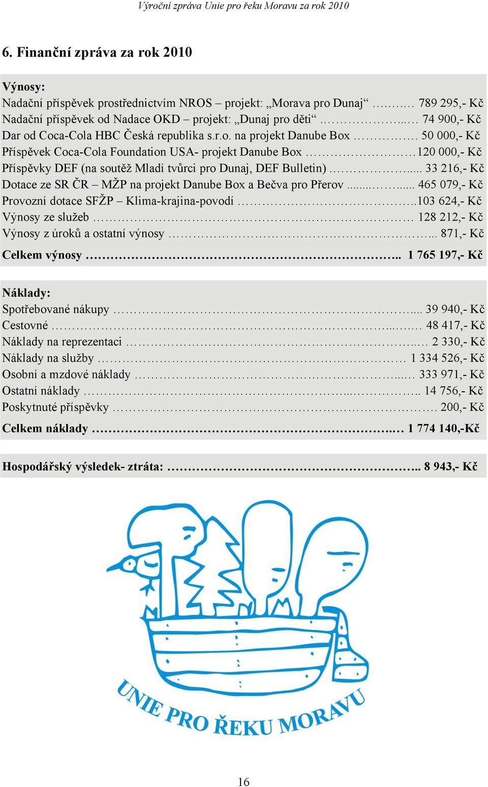 50 000,- Kč Příspěvek Coca-Cola Foundation USA- projekt Danube Box 120 000,- Kč Příspěvky DEF (na soutěž Mladí tvůrci pro Dunaj, DEF Bulletin).