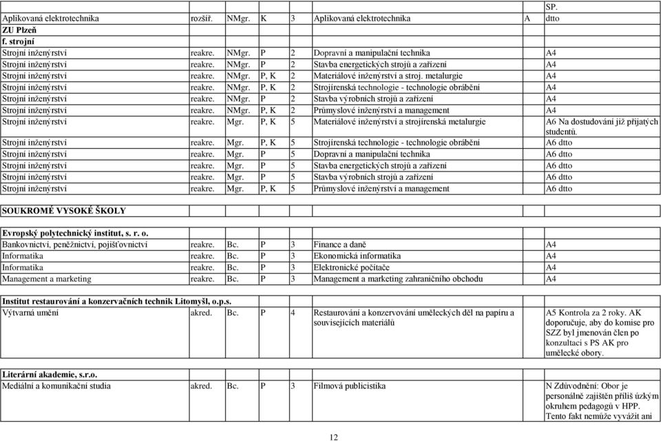 NMgr. P 2 Stavba výrobních strojů a zařízení A4 Strojní inţenýrství reakre. NMgr. P, K 2 Průmyslové inţenýrství a management A4 Strojní inţenýrství reakre. Mgr.