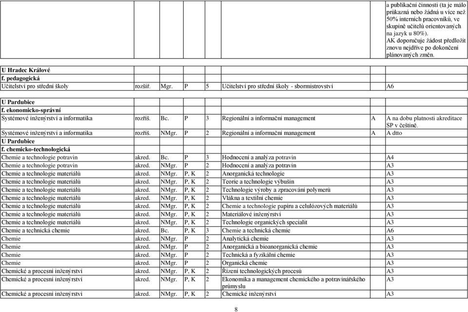 AK doporučuje ţádost předloţit znovu nejdříve po dokončení plánovaných změn. U Pardubice f. ekonomicko-správní Systémové inţenýrství a informatika rozříš. Bc.