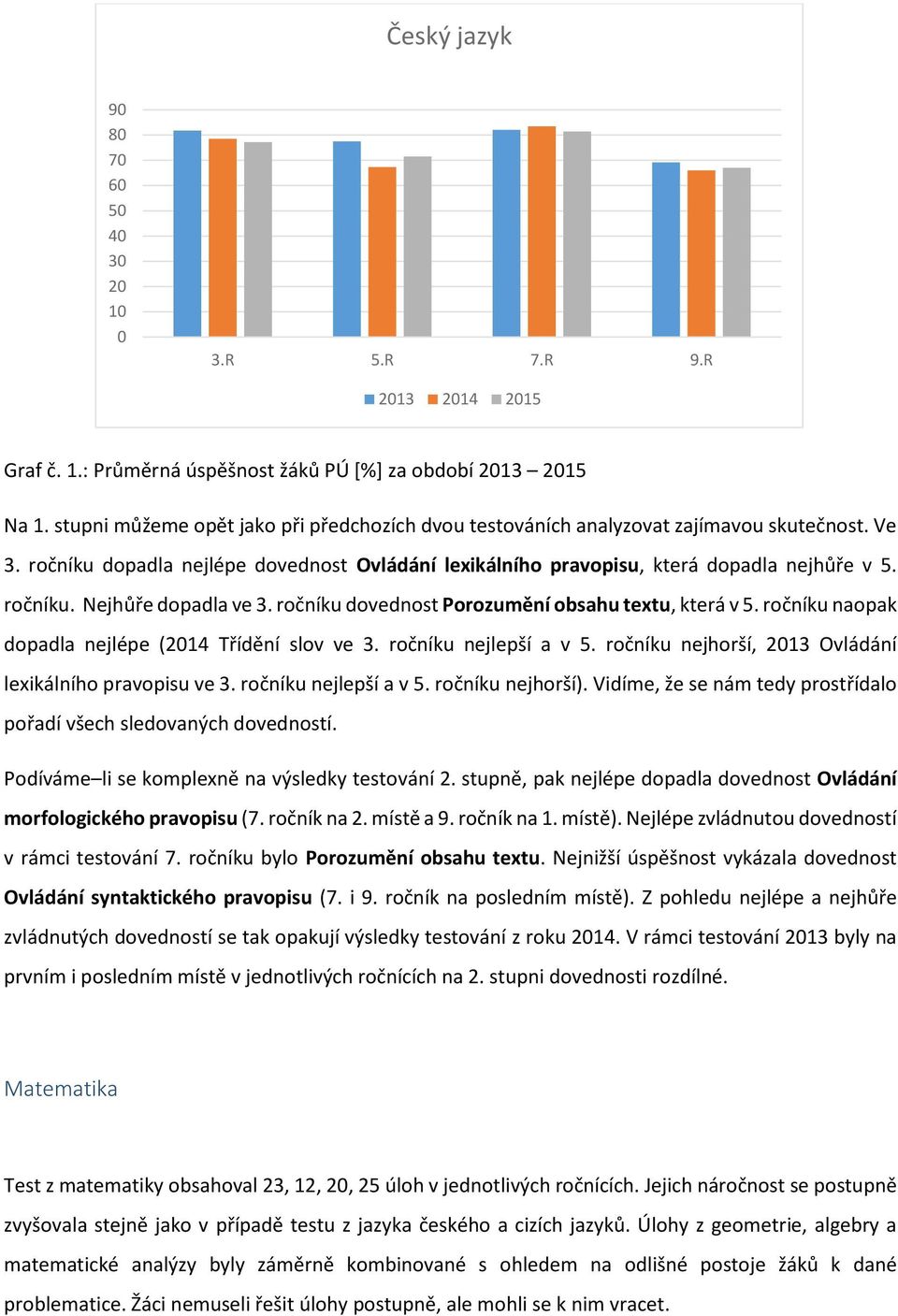 ročníku dovednost Porozumění obsahu textu, která v 5. ročníku naopak dopadla nejlépe (2014 Třídění slov ve 3. ročníku nejlepší a v 5. ročníku nejhorší, 2013 Ovládání lexikálního pravopisu ve 3.