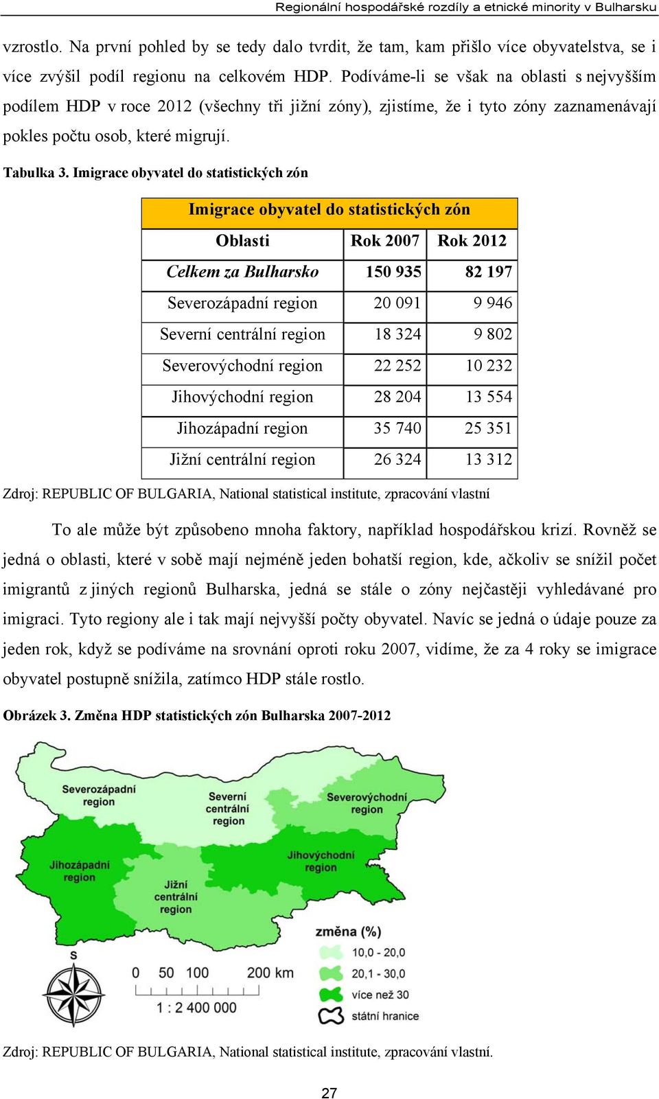 Imigrace obyvatel do statistických zón Imigrace obyvatel do statistických zón Oblasti Rok 2007 Rok 2012 Celkem za Bulharsko 150 935 82 197 Severozápadní region 20 091 9 946 Severní centrální region