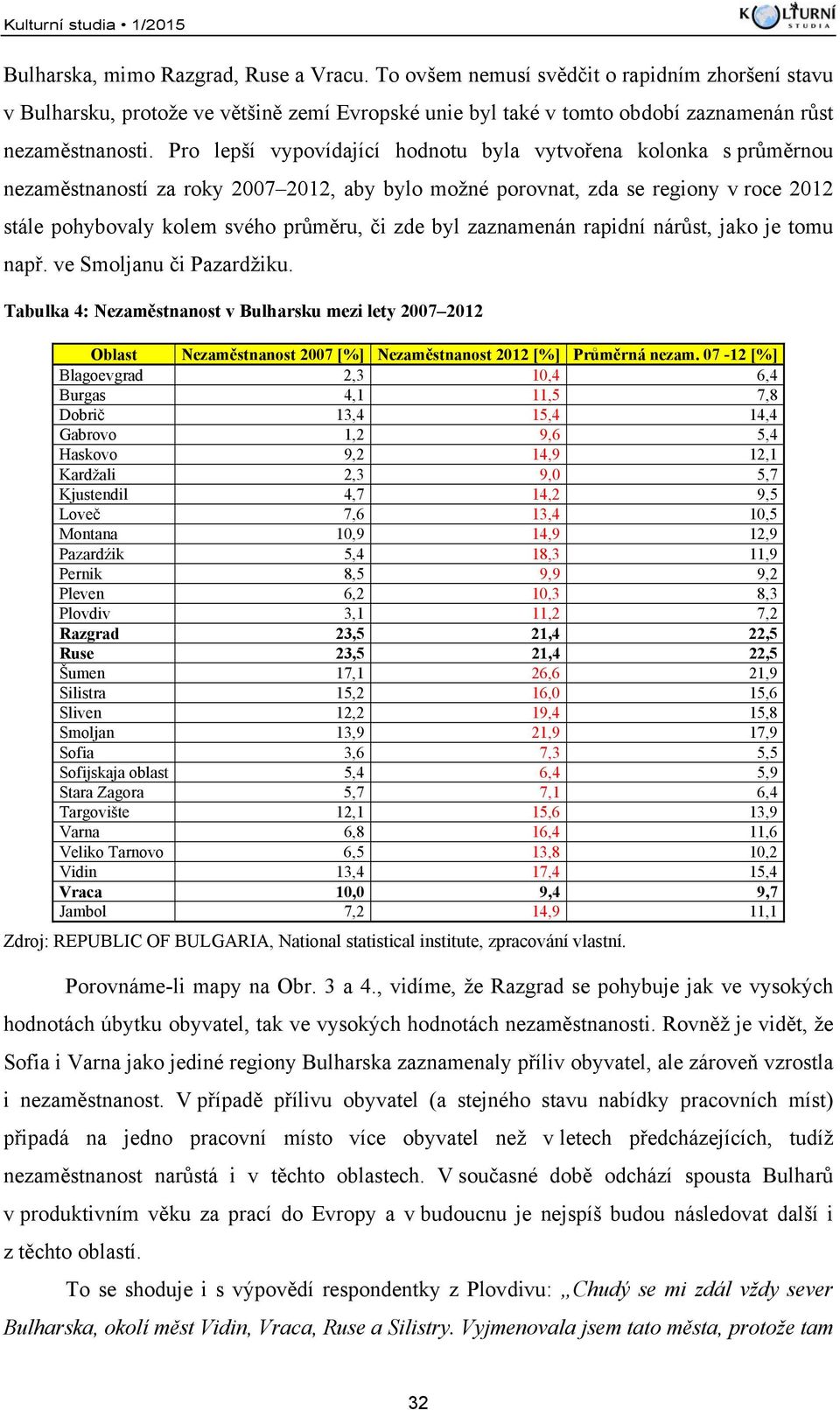 Pro lepší vypovídající hodnotu byla vytvořena kolonka s průměrnou nezaměstnaností za roky 2007 2012, aby bylo možné porovnat, zda se regiony v roce 2012 stále pohybovaly kolem svého průměru, či zde