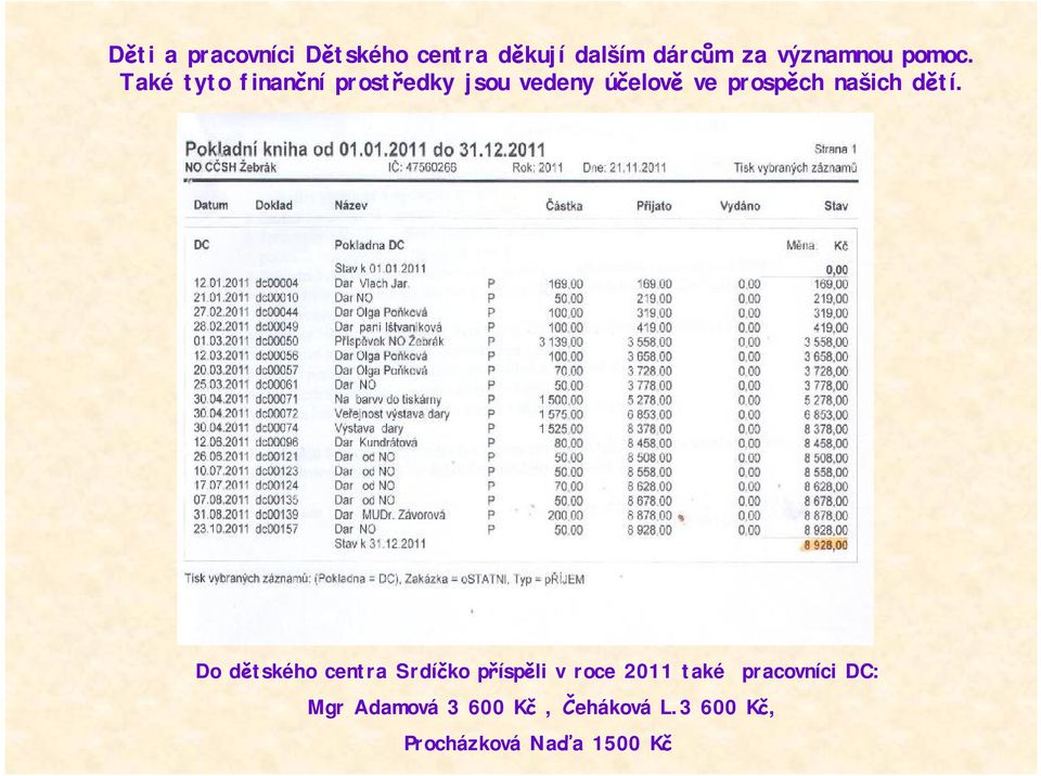 Také tyto finanční prostředky jsou vedeny účelově ve prospěch našich