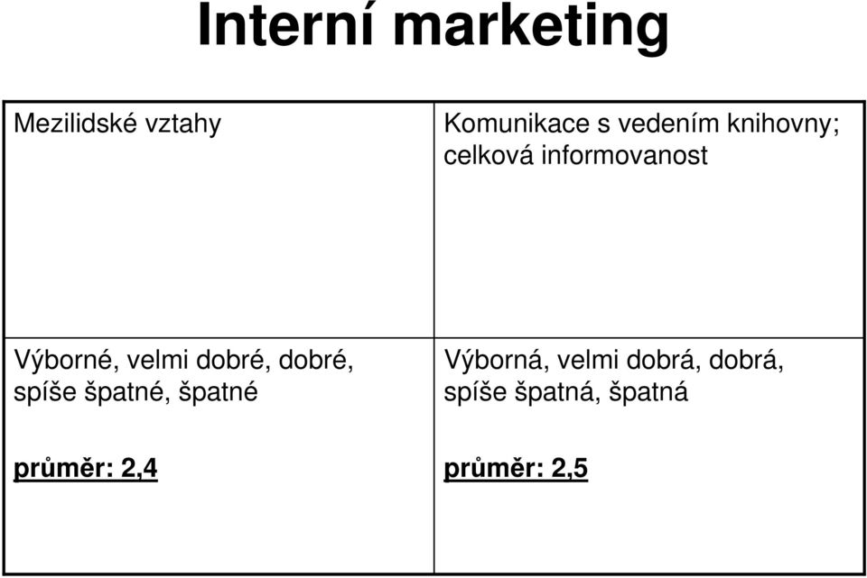 velmi dobré, dobré, spíše špatné, špatné Výborná,