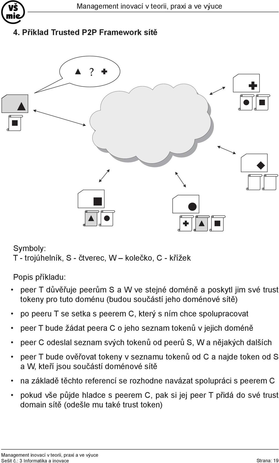 seznam svých tokenů od peerů S, W a nějakých dalších peer T bude ověřovat tokeny v seznamu tokenů od C a najde token od S a W, kteří jsou součástí doménové sítě na základě těchto referencí se