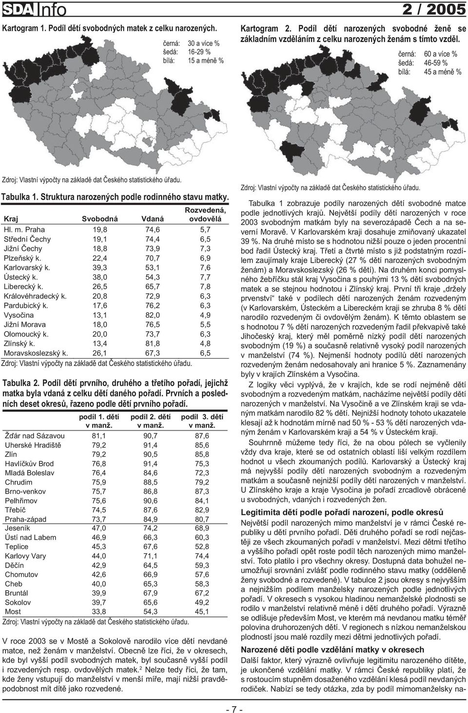 erná: 60 a více % šedá: 46-59 % bílá: 45 a mén % Zdroj: Vlastní výpo ty na základ dat eského statistického ú adu. Tabulka 1. Struktura narozených podle rodinného stavu matky.