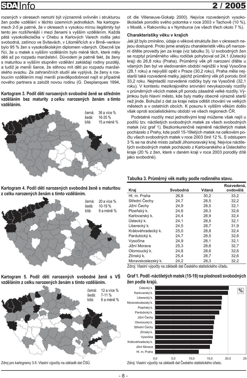 Každá pátá vysokoškola ka v Chebu a Karlových Varech rodila jako svobodná, zatímco ve Svitavách, v Litomicích a v Brn venkov bylo 95 % žen s vysokoškolským diplomem vdaných.