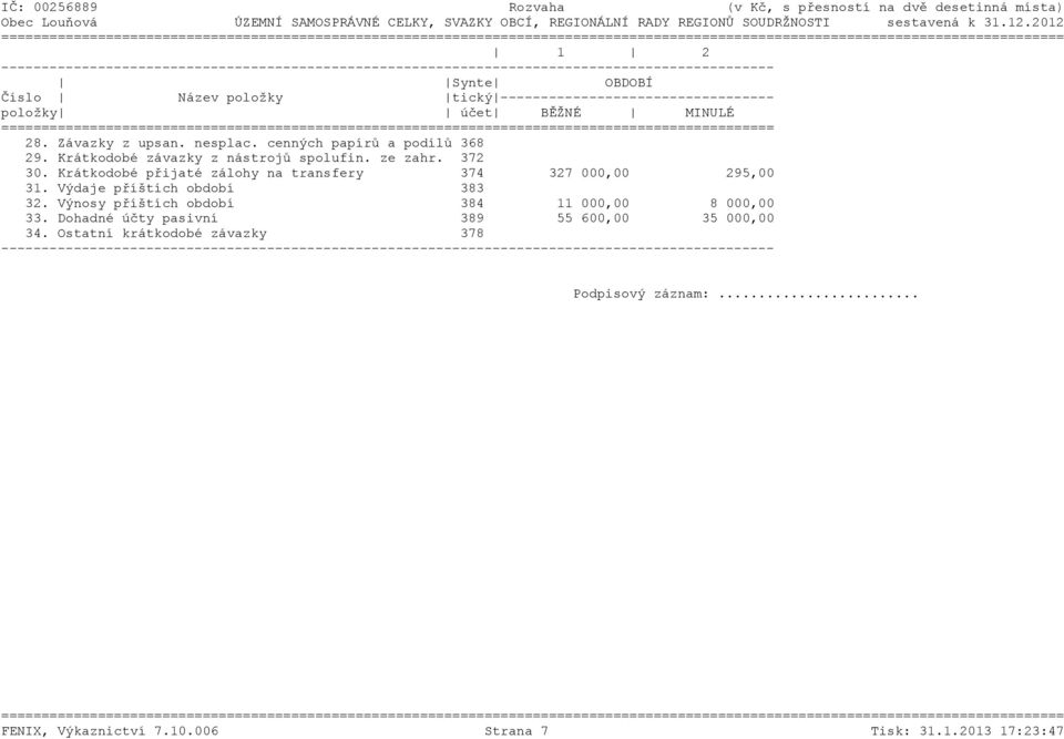 Krátkodobé přijaté zálohy na transfery 374 327 000,00 295,00 31. Výdaje příštích období 383 32.
