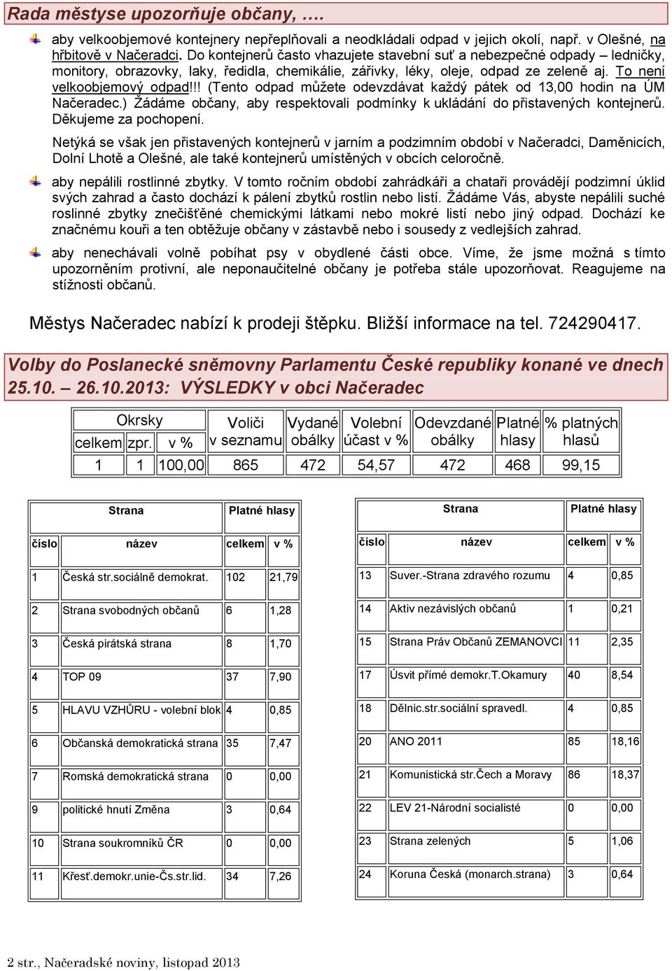 !! (Tento odpad můžete odevzdávat každý pátek od 13,00 hodin na ÚM Načeradec.) Žádáme občany, aby respektovali podmínky k ukládání do přistavených kontejnerů. Děkujeme za pochopení.