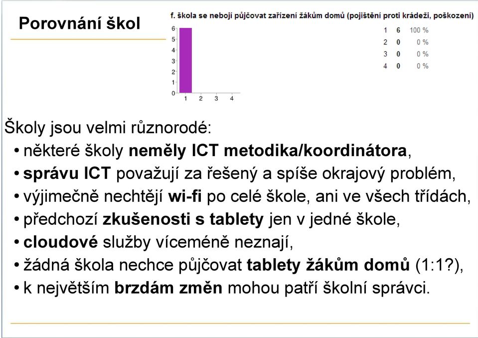 všech třídách, předchozí zkušenosti s tablety jen v jedné škole, cloudové služby víceméně neznají,