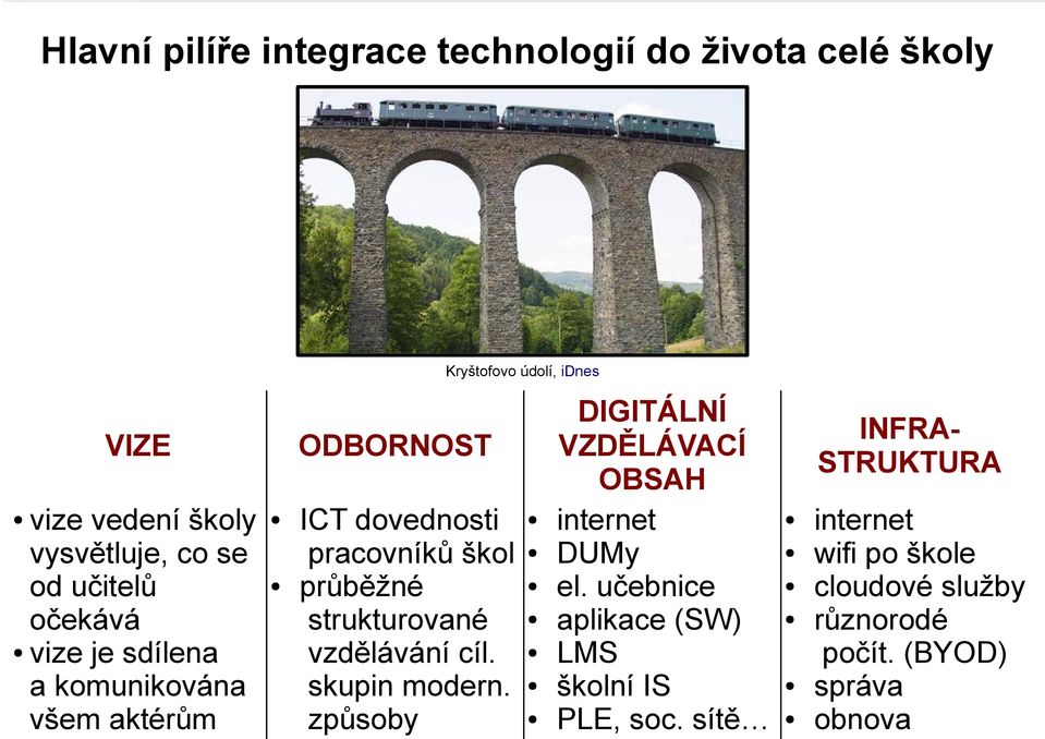 strukturované vzdělávání cíl. skupin modern. způsoby DIGITÁLNÍ VZDĚLÁVACÍ OBSAH internet DUMy el.