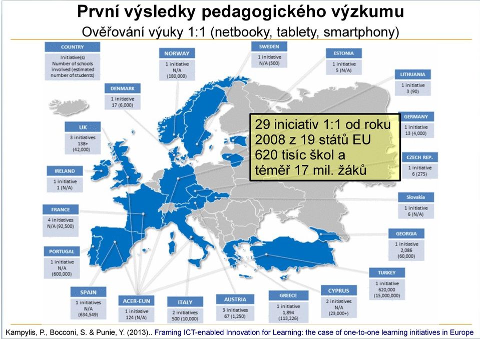 17 mil. žáků Kampylis, P., Bocconi, S. & Punie, Y. (2013).