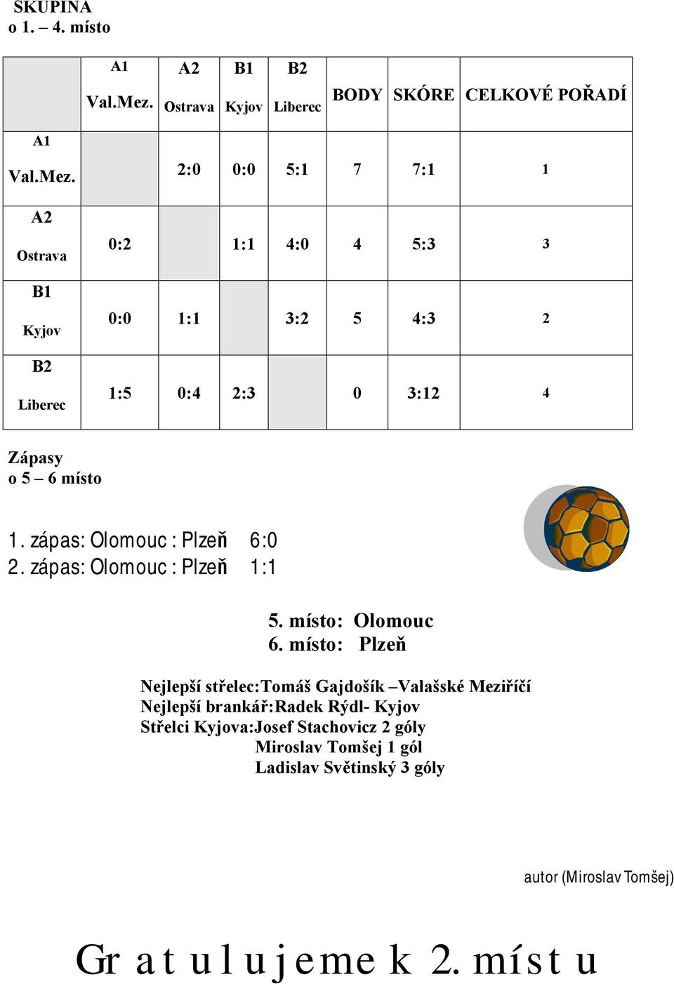 2:0 0:0 5:1 7 7:1 1 A2 Ostrava B1 Kyjov B2 Liberec 0:2 1:1 4:0 4 5:3 3 0:0 1:1 3:2 5 4:3 2 1:5 0:4 2:3 0 3:12 4 Zápasy o 5 6 místo 1.
