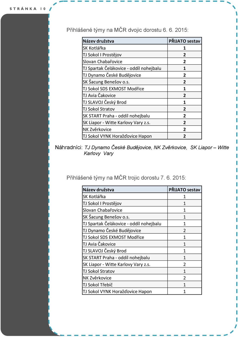 s. 2 NK Zvěrkovice 2 TJ Sokol VYNK Horažďovice Hapon 2 Náhradníci: TJ Dynamo České Budějovice, NK Zvěrkovice, SK Liapor Witte Karlovy Vary Přihlášené týmy na MČR trojic dorostu 7. 6.
