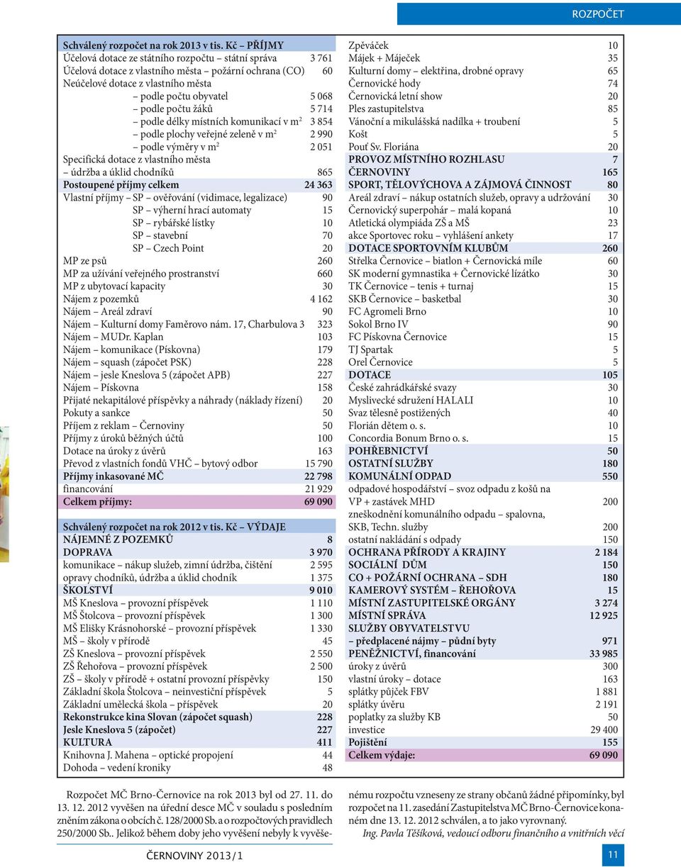 žáků 5 714 podle délky místních komunikací v m 2 3 854 podle plochy veřejné zeleně v m 2 2 990 podle výměry v m 2 2 051 Specifická dotace z vlastního města údržba a úklid chodníků 865 stoupené příjmy