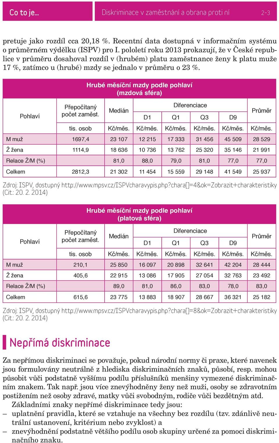 Pohlaví Přepočítaný počet zaměst. Hrubé měsíční mzdy podle pohlaví (mzdová sféra) Medián Diferenciace D1 Q1 Q3 D9 Průměr tis. osob Kč/měs.