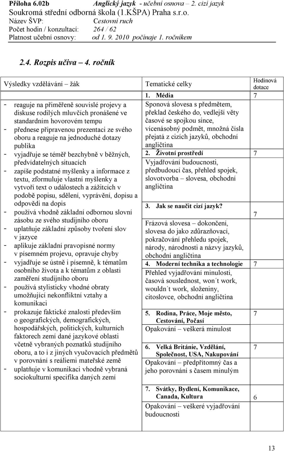 publika - vyjadřuje se téměř bezchybně v běžných, předvídatelných situacích - zapíše podstatné myšlenky a informace z textu, zformuluje vlastní myšlenky a vytvoří text o událostech a zážitcích v