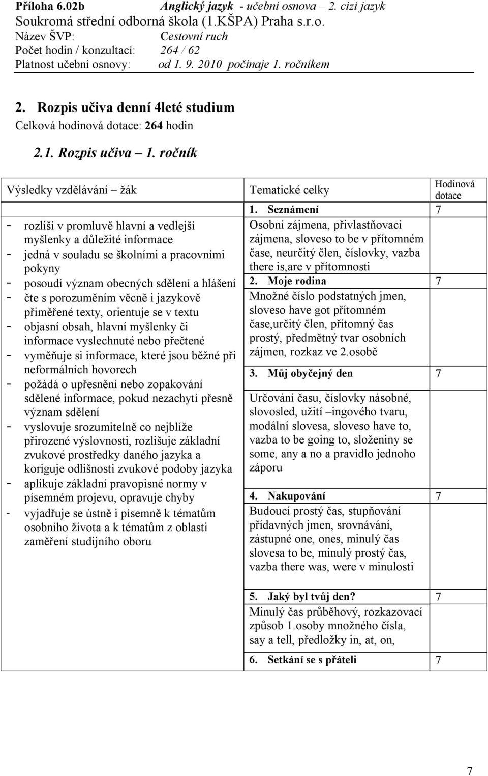 jazykově přiměřené texty, orientuje se v textu - objasní obsah, hlavní myšlenky či informace vyslechnuté nebo přečtené - vyměňuje si informace, které jsou běžné při neformálních hovorech - požádá o