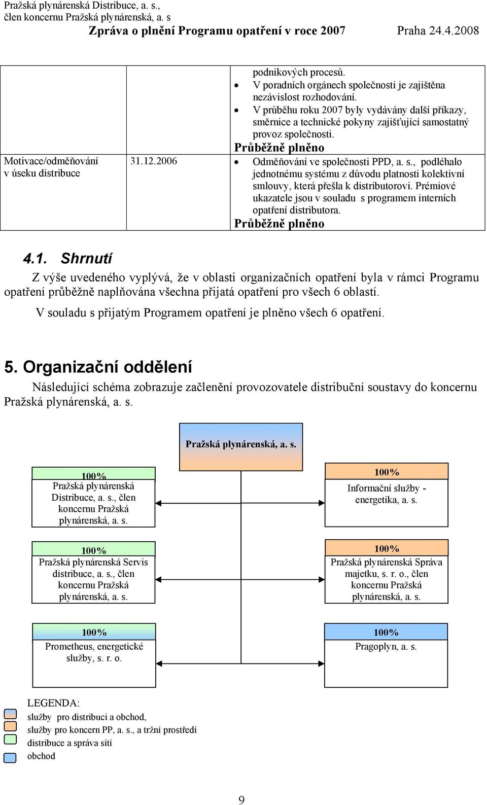 Prémiové ukazatele jsou v souladu s programem interních opatření distributora. Průběžně plněno 4.1.