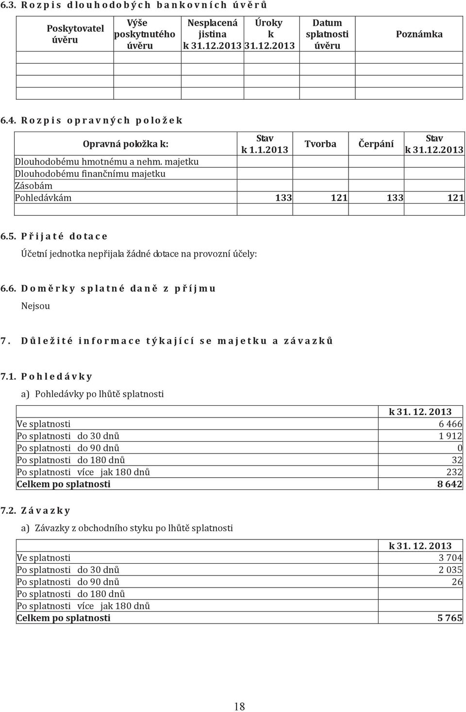 majetku Dlouhodobému finančnímu majetku Zásobám Pohledávkám 133 121 133 121 6.5. Přijaté dotace Účetní jednotka nepřijala žádné dotace na provozní účely: 6.6. Doměrky splatné daně z příjmu Nejsou 7.