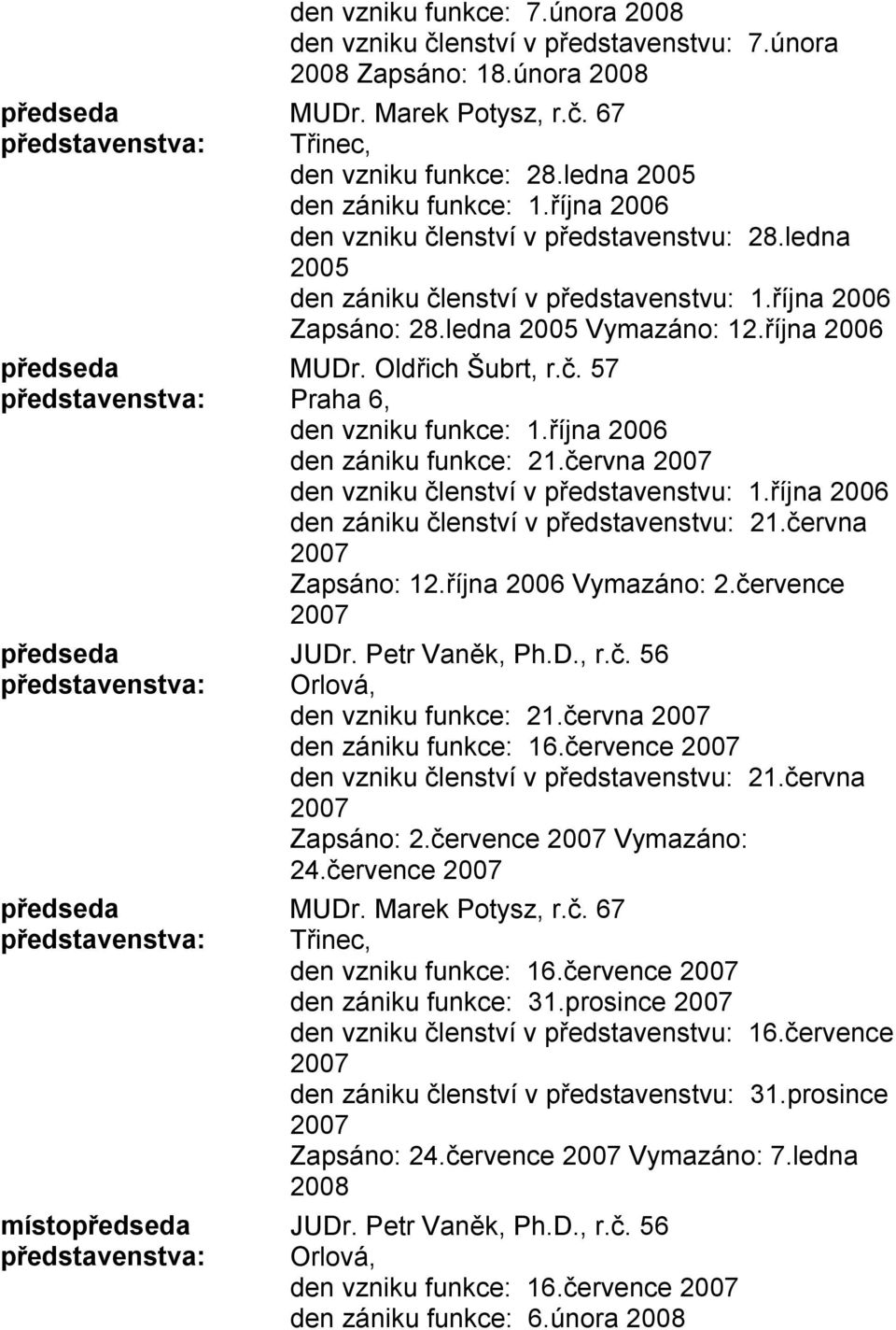 Oldřich Šubrt, r.č. 57 Praha 6, den vzniku funkce: 1.října 2006 den zániku funkce: 21.června den vzniku členství v představenstvu: 1.října 2006 den zániku členství v představenstvu: 21.