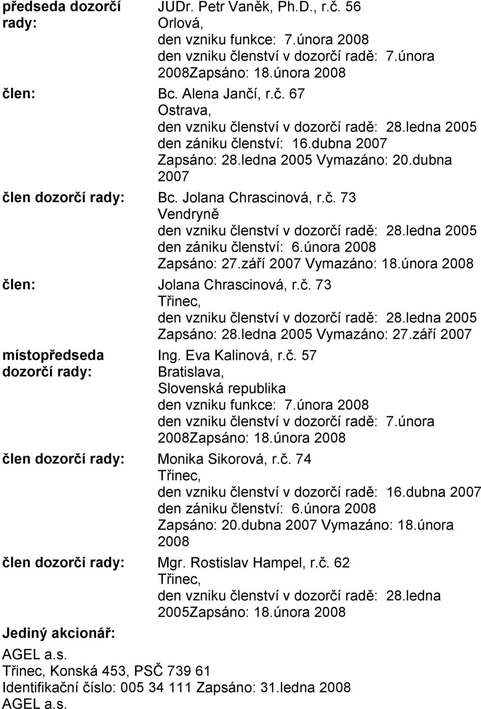 ledna 2005 den zániku členství: 6.února 2008 Zapsáno: 27.září Vymazáno: 18.února 2008 člen: Jolana Chrascinová, r.č. 73 den vzniku členství v dozorčí radě: 28.ledna 2005 Zapsáno: 28.