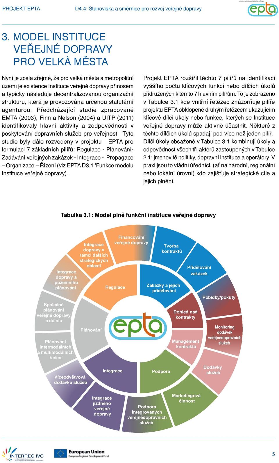 Předcházející studie zpracované EMTA (2003), Finn a Nelson (2004) a UITP (2011) identifikovaly hlavní aktivity a zodpovědnosti v poskytování dopravních pro veřejnost.