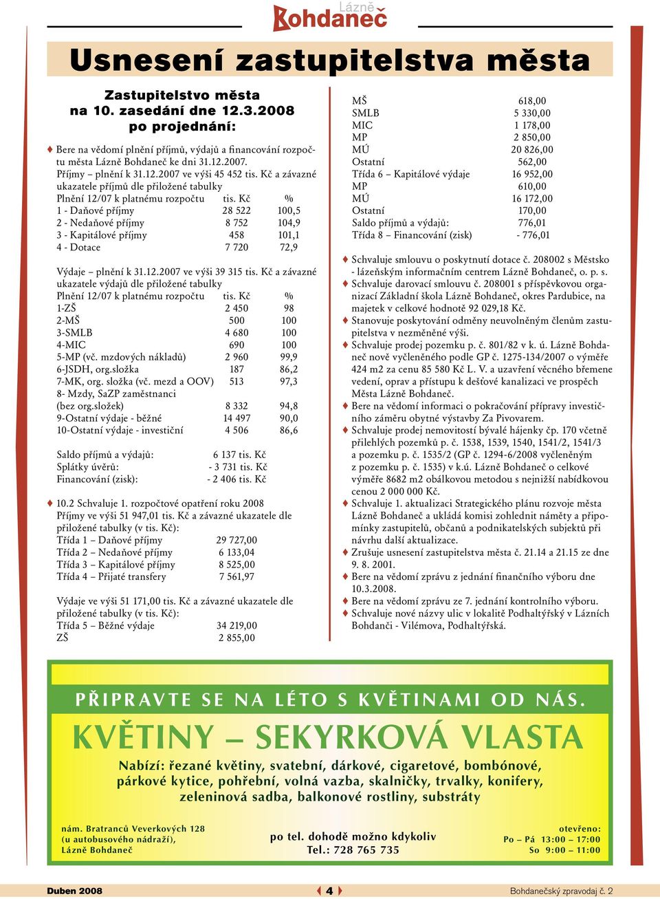 Kč % 1 - Daňové příjmy 28 522 100,5 2 - Nedaňové příjmy 8 752 104,9 3 - Kapitálové příjmy 458 101,1 4 - Dotace 7 720 72,9 Výdaje plnění k 31.12.2007 ve výši 39 315 tis.