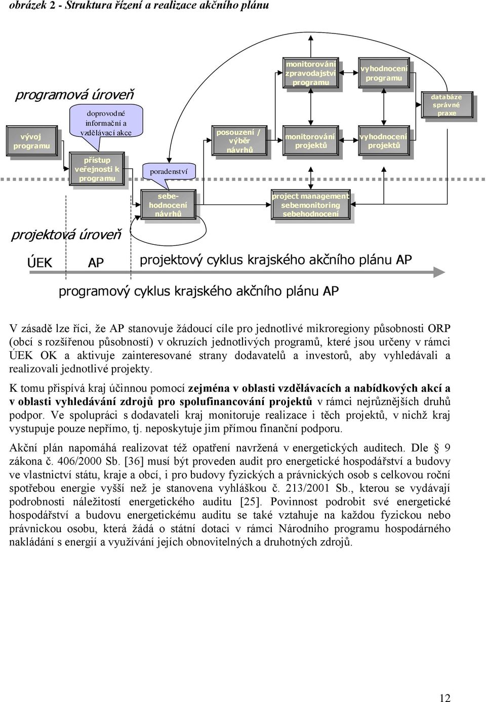 vyhodnocení programu programu vyhodnocení vyhodnocení projektů projektů databáze databáze správné správné praxe praxe projektová úroveň sebe- sebehodnocenhodnocení návrhů návrhů project management