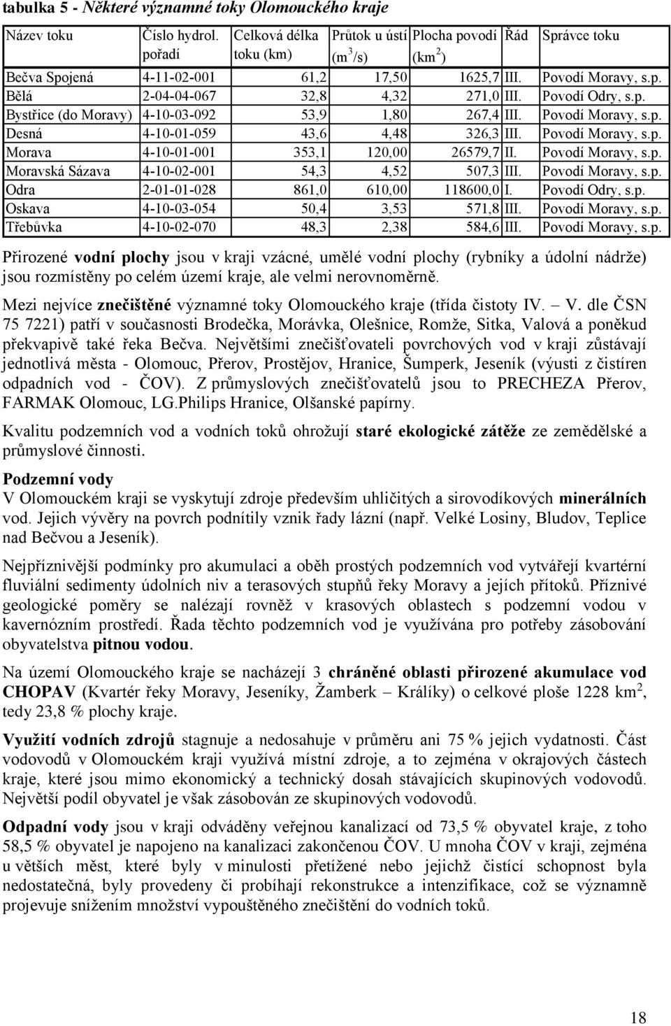 Povodí Odry, s.p. Bystřice (do Moravy) 4-10-03-092 53,9 1,80 267,4 III. Povodí Moravy, s.p. Desná 4-10-01-059 43,6 4,48 326,3 III. Povodí Moravy, s.p. Morava 4-10-01-001 353,1 120,00 26579,7 II.