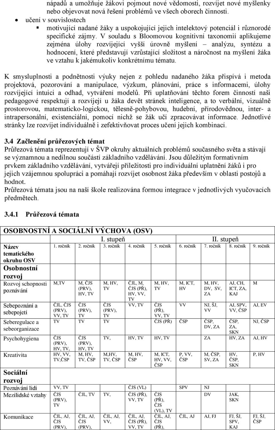 V souladu s Bloomovou kognitivní taxonomií aplikujeme zejména úlohy rozvíjející vyšší úrovně myšlení analýzu, syntézu a hodnocení, které představují vzrůstající složitost a náročnost na myšlení žáka