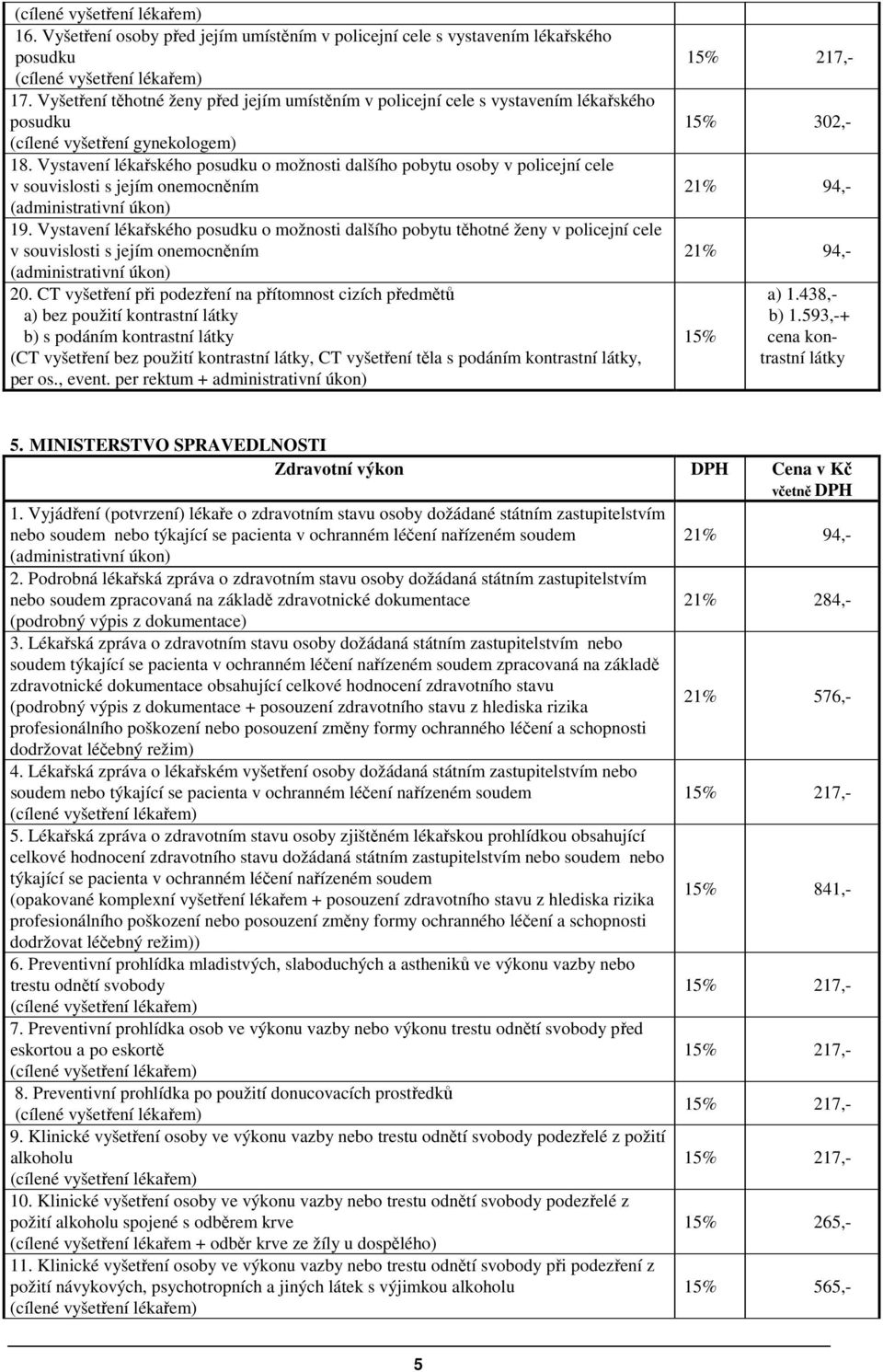 Vystavení lékařského posudku o možnosti dalšího pobytu osoby v policejní cele v souvislosti s jejím onemocněním 19.