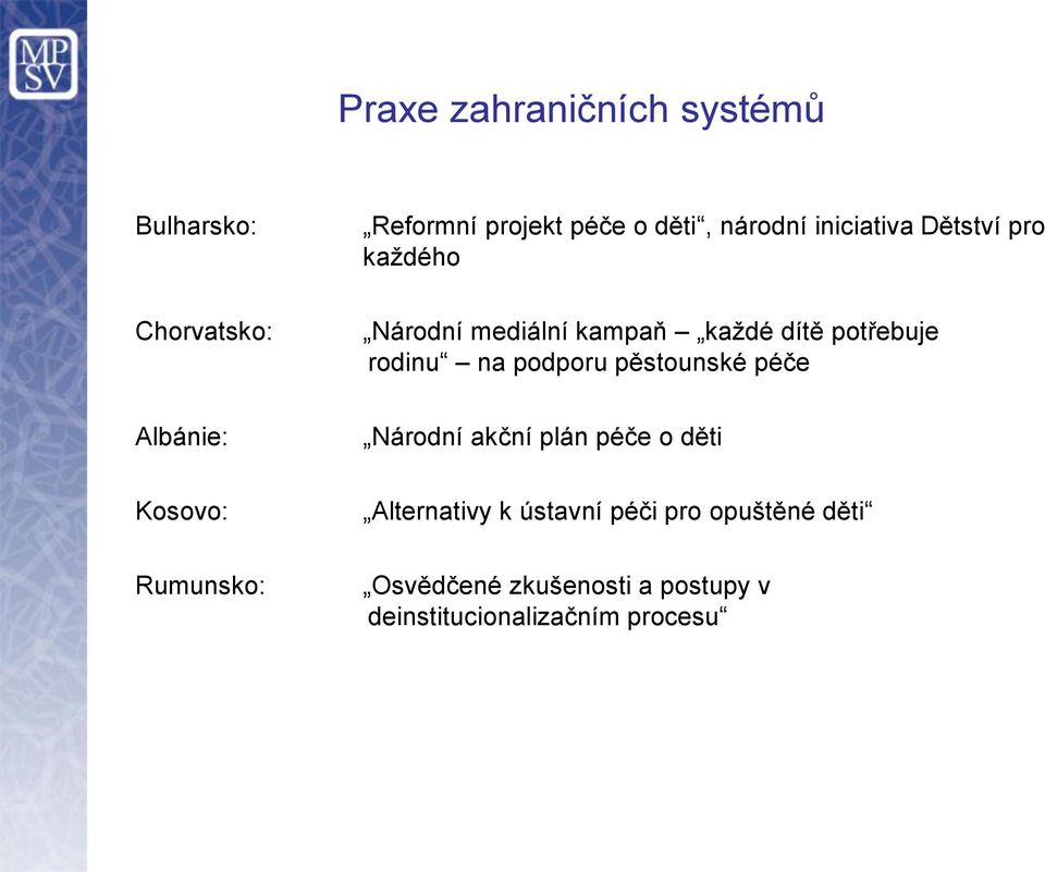 podporu pěstounské péče Albánie: Národní akční plán péče o děti Kosovo: Alternativy k