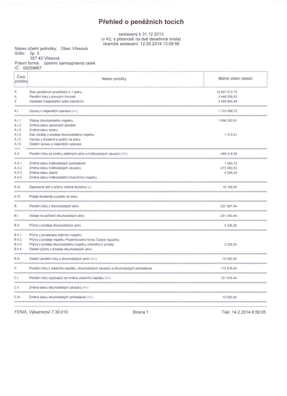 1ednu Peněžní toky z provozní čínnosti Výsledek hospodaření před zdaněním 16607072,75 5446206,02 4094665,89 AI. Úpravy o nepeněžní operace (+/-) 1 703568,72 AI1 A 12 A 13 A1.4. A 1.5 A 1.