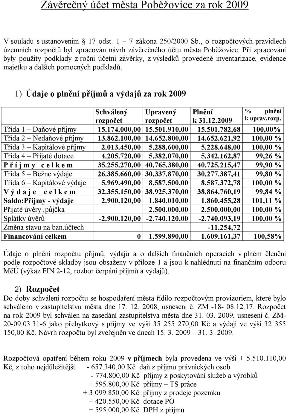 1) Údaje o plnění příjmů a výdajů za rok 2009 Schválený Upravený Plnění % plnění rozpočet rozpočet k 31.12.2009 k uprav.rozp. Třída 1 Daňové příjmy 15.174.000,00 15.501.