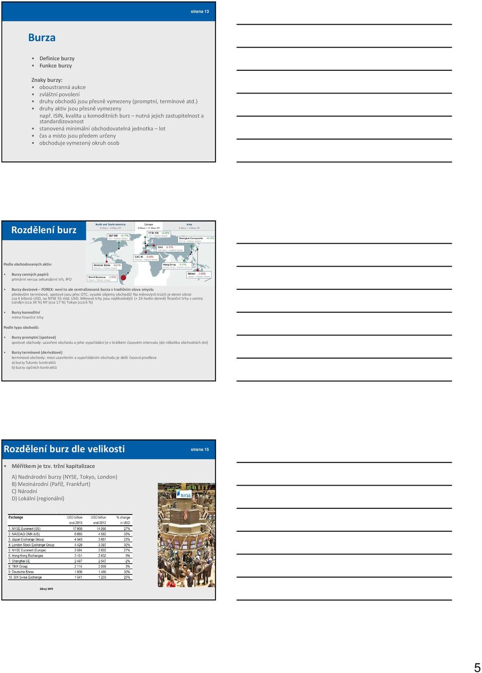 burz strana 14 Podle obchodovaných aktiv: Burzy cenných papírů primární versus sekundární trh, IPO Burzy devizové FOREX: není to ale centralizovaná burza v tradičním slova smyslu především termínové,