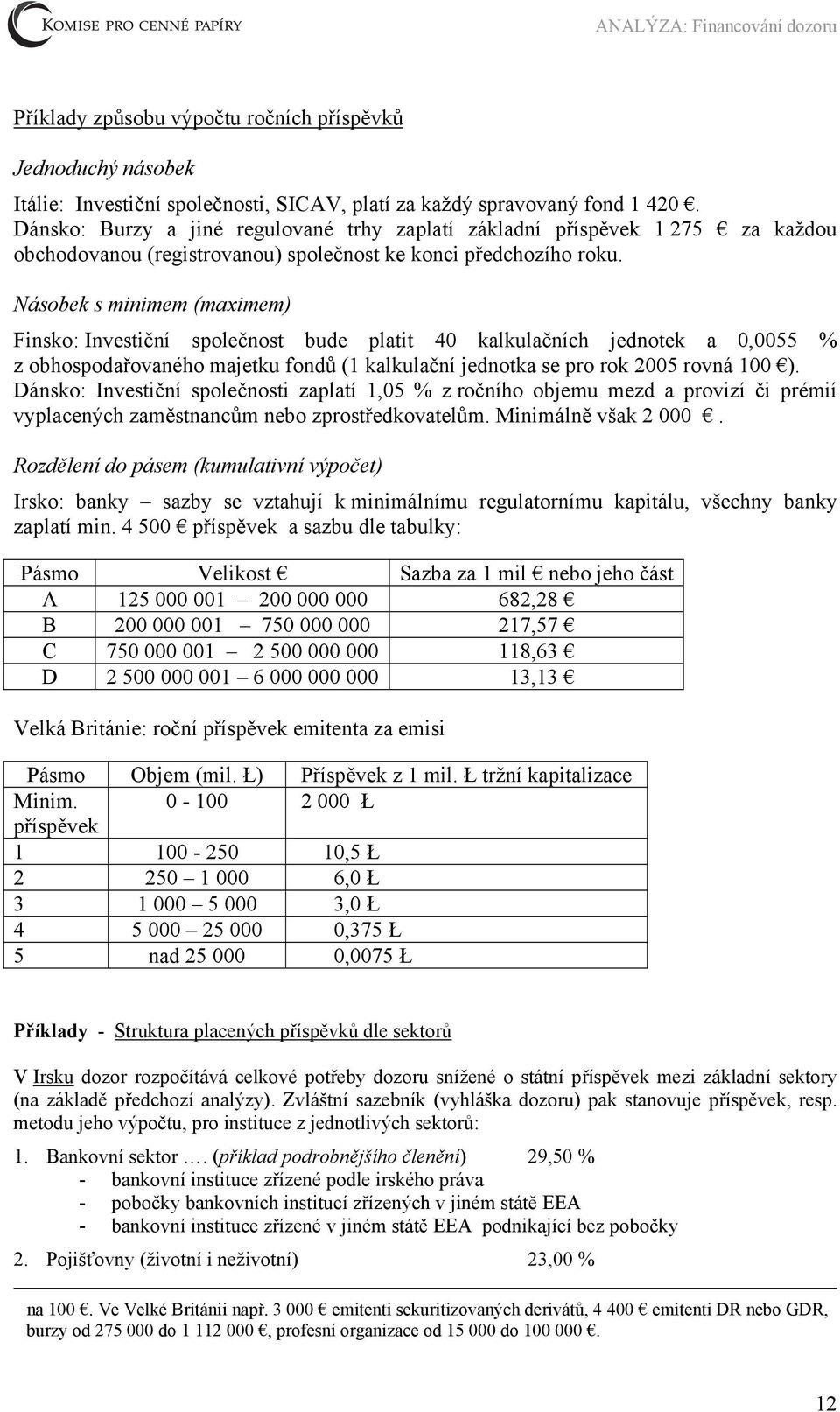 Násobek s minimem (maximem) Finsko: Investiční společnost bude platit 40 kalkulačních jednotek a 0,0055 % z obhospodařovaného majetku fondů (1 kalkulační jednotka se pro rok 2005 rovná 100 ).