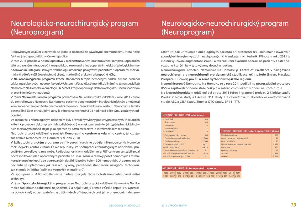 V roce 2011 probíhala rutinní operativa v zrekonstruovaném multifunkčním komplexu operačních sálů vybaveném intraoperační magnetickou rezonancí a intraoperačním elektrofyziologickým monitorováním.