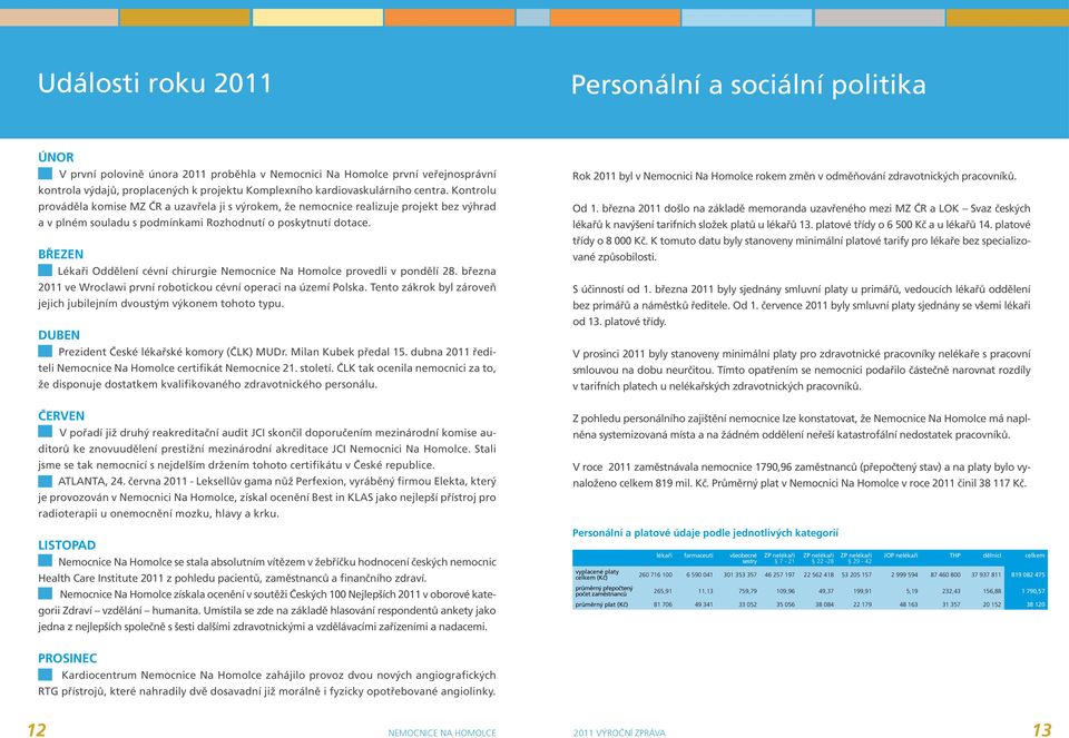 BŘEZEN Lékaři Oddělení cévní chirurgie Nemocnice Na Homolce provedli v pondělí 28. března 2011 ve Wroclawi první robotickou cévní operaci na území Polska.